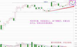 3400点围而不攻，这是吊谁的胃口？