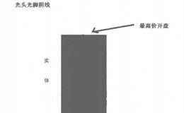 什么是光头光脚阴线