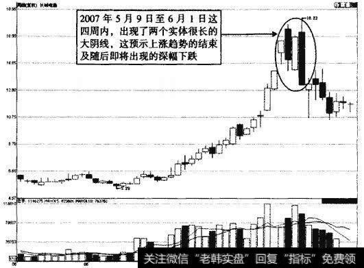 长城电脑周K钱走势示意图