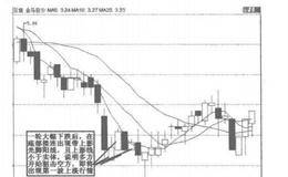 什么是带上影线的阳线