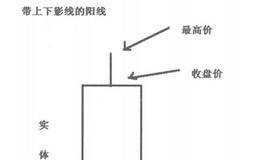  什么是带上下影线的阳线