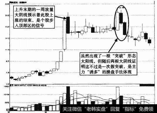 浪潮软件周K线走势图