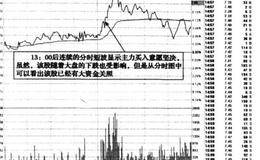 知晓庄家的实力