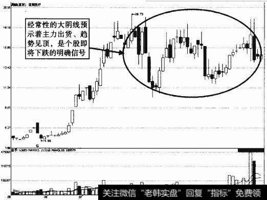 通策医疗周K线走势图