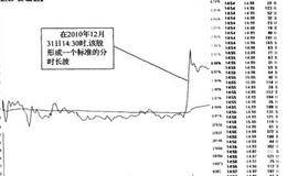 判断庄家出货时间