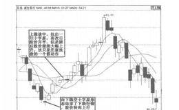 十字星形态解析