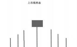 什么是上吊线形态