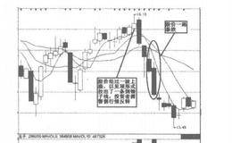 什么是倒锤子形态