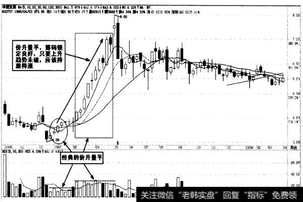 价升量平，持股观望