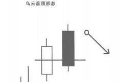 什么是乌云盖顶形态