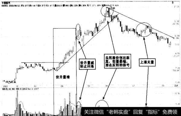 价升量减，谨慎持有