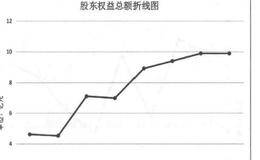 产权比率的实战案例分析