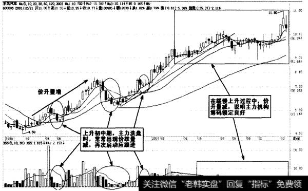 价跌量减，卖出观望1