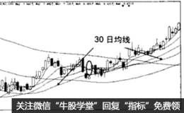 30日单一均线选股技巧