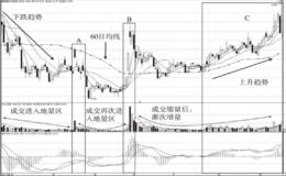 短线攻击的技术环境分析