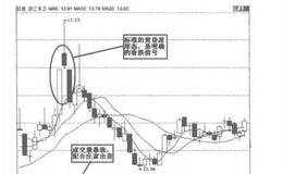 黄昏星形态实例分析