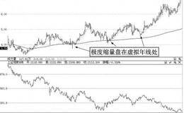 如何运用虚拟年线捕捉“次新超级牛股”实例分析——聚龙股份（300202）