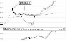 如何运用虚拟年线捕捉“次新超级牛股”实例分析——一心堂（002727）