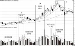 短线追涨买高日线系统攻击