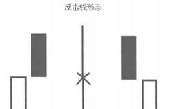 什么是反击线形态