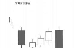 什么是三法形态