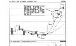 上升三法形态实例解析