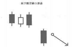 什么是向下跳空缺口形态