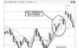 三重底形态实例分析