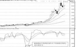 KDJ指标选股法：KDJ指标钝化