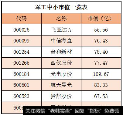 军工混改