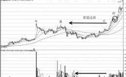 短线追涨实战中的关键常量