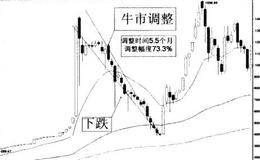 内盘和外盘藏杀机