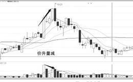 发现涨停股的6大技术指标：分析量价关系捕捉涨停股