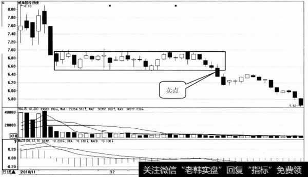 威华股份日K线