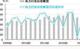 股市实战法则之应收存款周转率