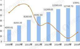 流动资产周转率的指标解析