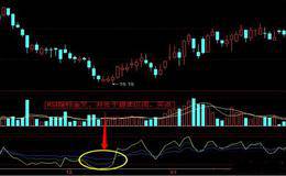 RSI1金叉RSI2买入技术