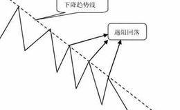 下势么阻降处在什趋线遇是