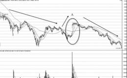 短线追涨时要看大盘趋势的利好情况