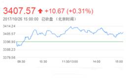 淘气天尊：今日过后防单日带级别回踩！