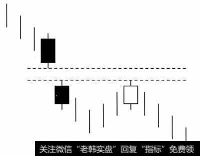 在向下跳空缺口处遇阻