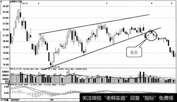 金钼股份日K线