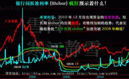 我国股市的特点——新一轮波峰正来临