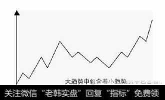 基本趋势的几个阶段