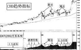 顺势而为原则成立基础