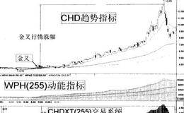 如果选择道氏线金叉股