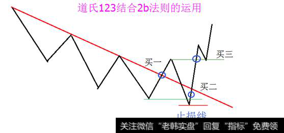 123法则，2B法则的结合