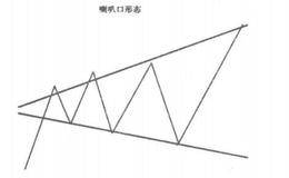  什么是喇叭口形态