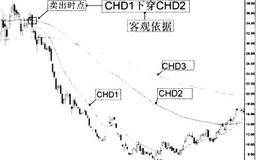 严格止损是股票交易必须坚守的原则