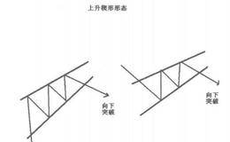 什么是上升楔形形态